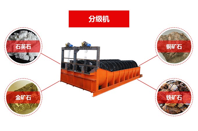 本实用新型公开了一种具有回转支承机构的螺旋分级机